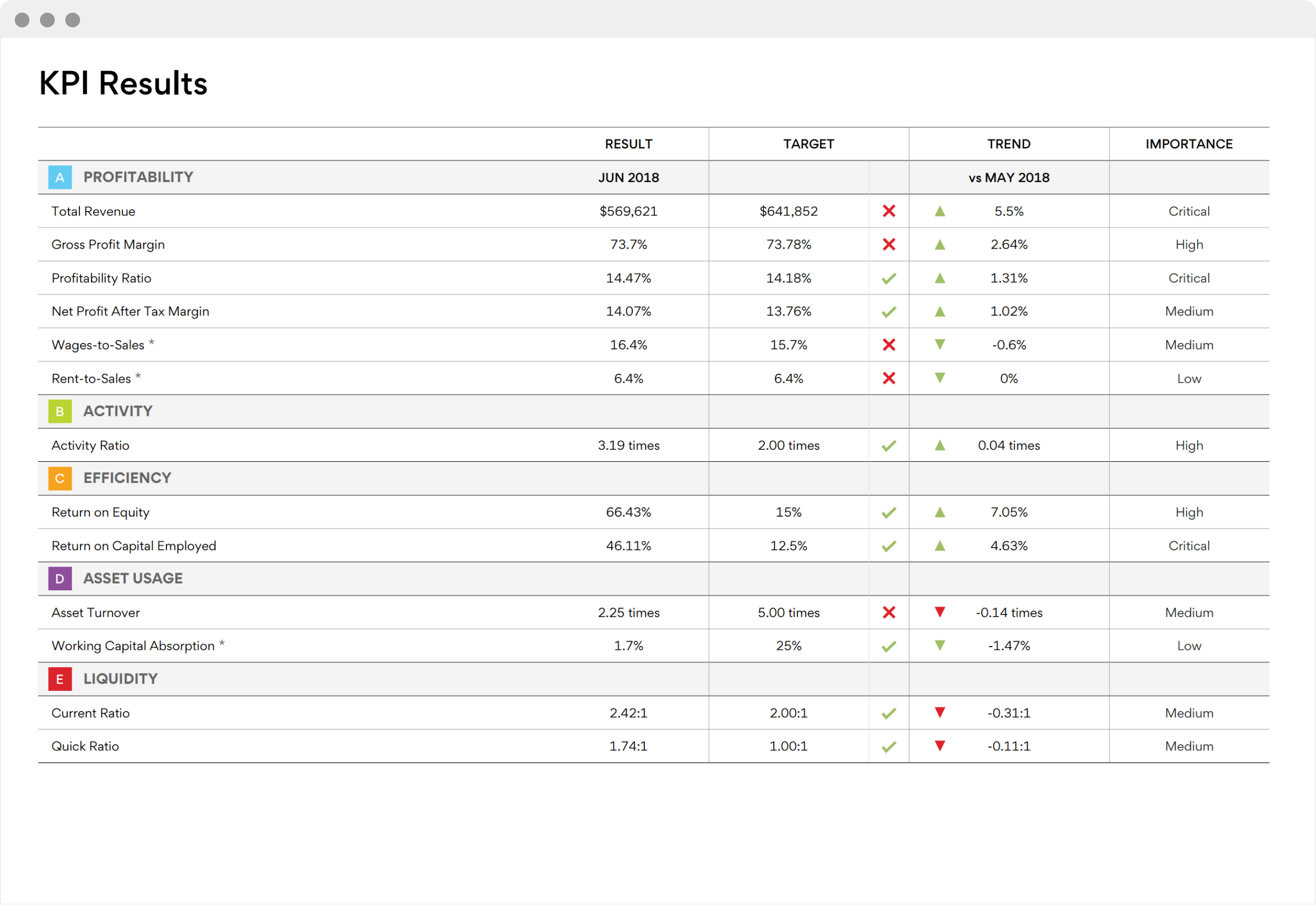 tips-for-building-engaging-performance-dashboards